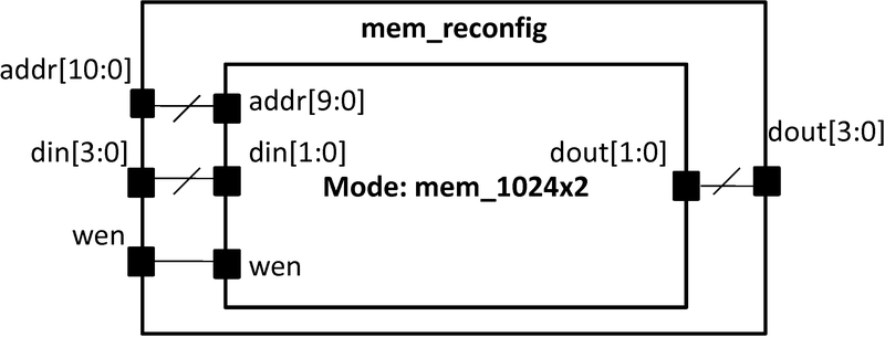 ../../_images/configurable_memory_modes.jpg