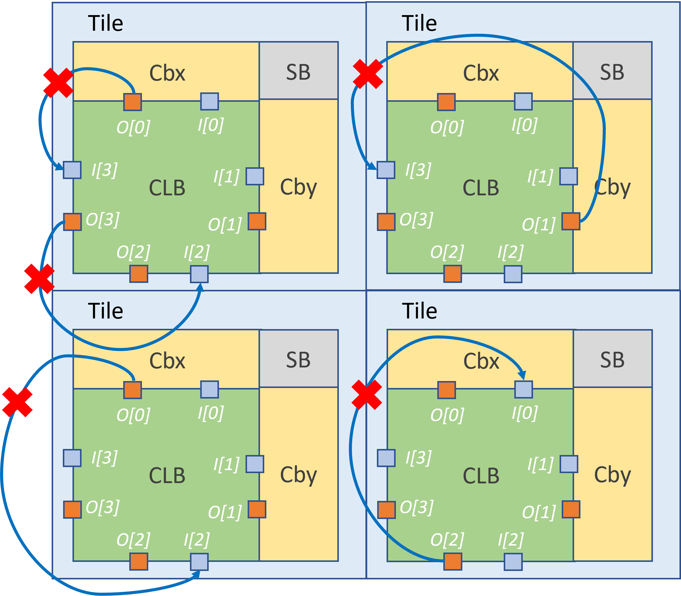 ../../_images/ecb_forbid_direct_connection_example.png