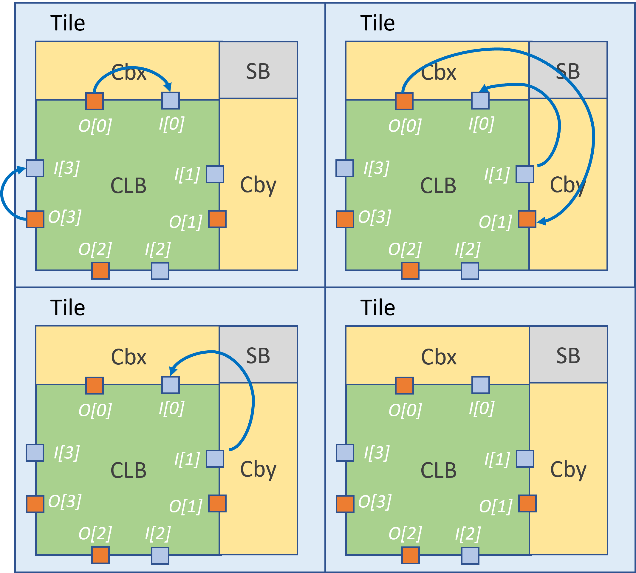 ../../_images/ecb_allowed_direct_connection_inner_tile_example.png