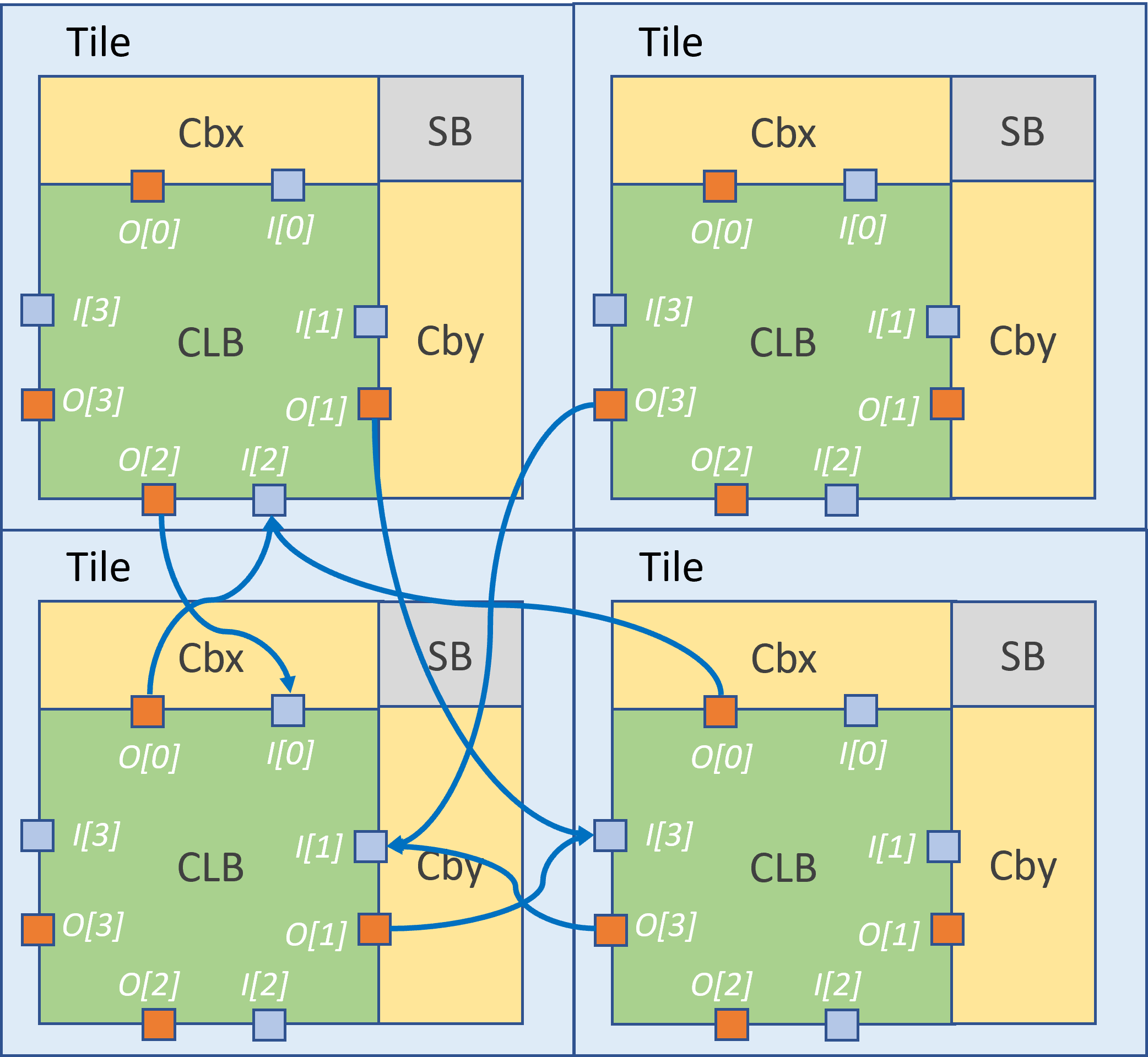 ../../_images/ecb_allowed_direct_connection_inter_tile_example.png