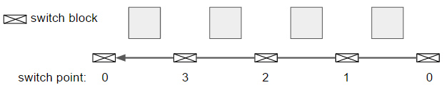 ../../_images/switch_point_diagram.png