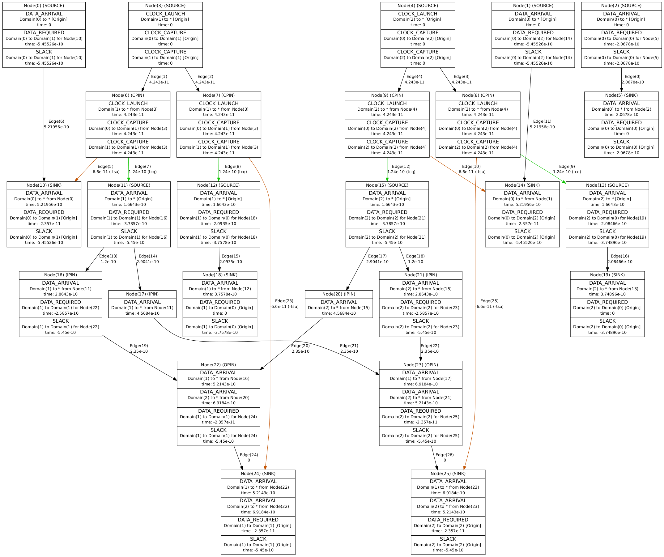 ../../../_images/multiclock_timing_graph_dot.png